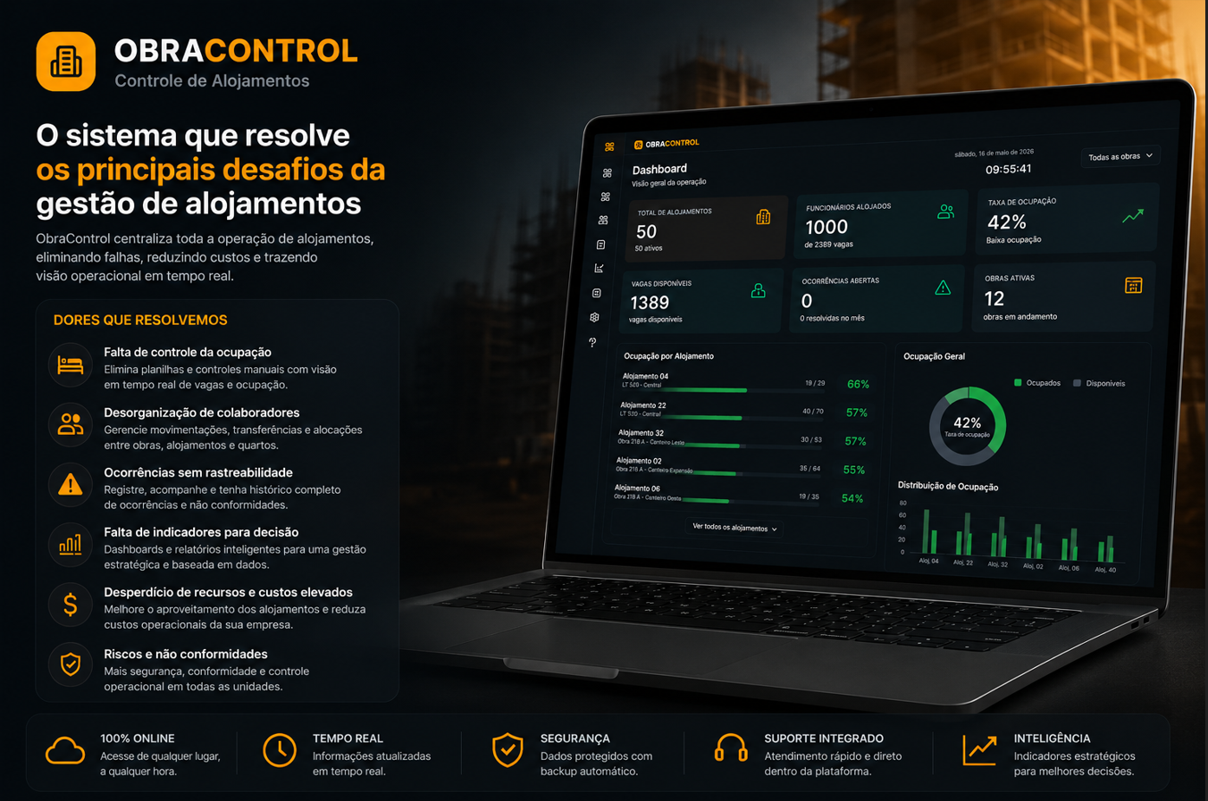 ObraControl Gestão