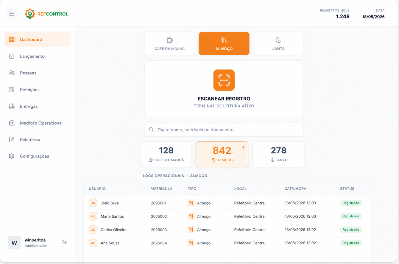 Dashboard RefControl