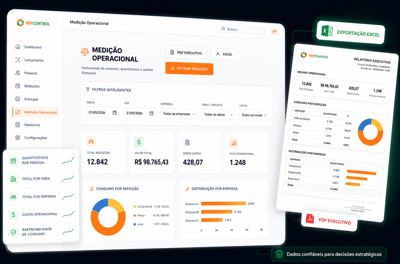 Medição Operacional RefControl