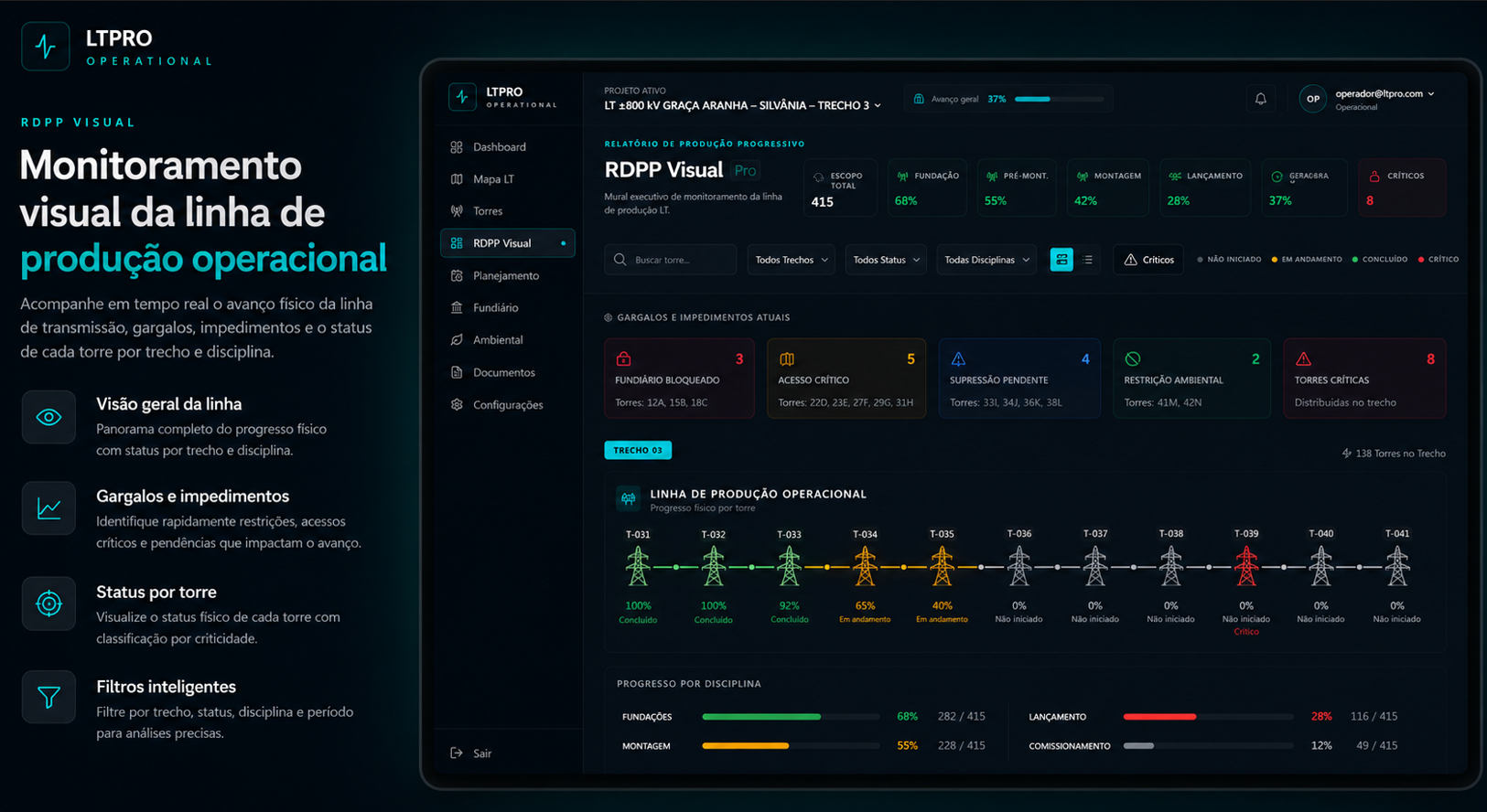 Linha de Produção (RDPP)